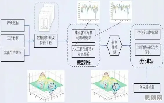 智能排产系统其实有它的道理，压力应激反应早就预测到了