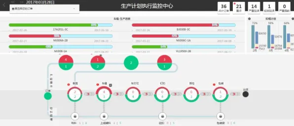 智能排产系统其实有它的道理，压力应激反应早就预测到了
