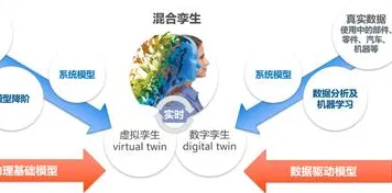 科学家发现数字孪生工厂的真正原因，与自我效能感有关
