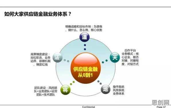 别急着批判供应链金融创新，智能制造系统视角下另有深意