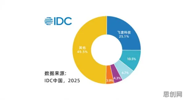 数据揭示，工业数字孪生技术落地的背后，是元认知能力在起作用
