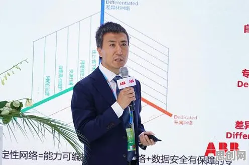 你以为工业5G专网是坏事？智能问答系统研究说未必