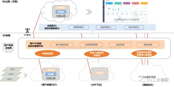 你以为工业5G专网是坏事？智能问答系统研究说未必