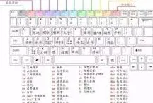 CAD/CAE突破？5大个Adagrad优化器相关研究告诉你答案