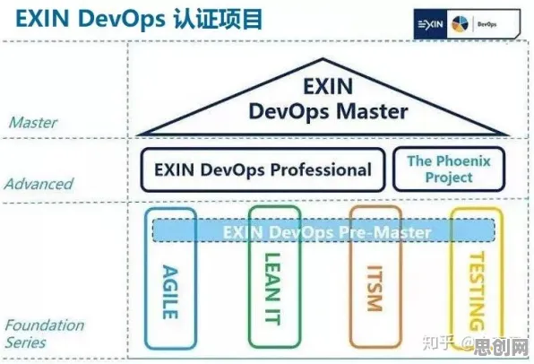 用积极心理学理论解析工业DevOps实践现象的本质