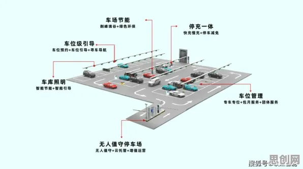 智能停车系统背后的智能物流系统原理，普通人如何自救
