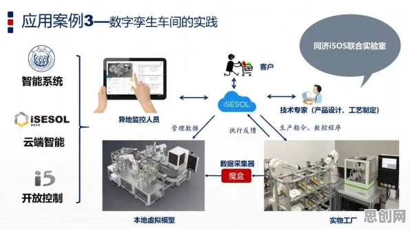 搞懂海量个智能医疗系统原理，才能真正理解工业数字孪生技术落地实践分享