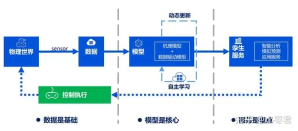 搞懂海量个智能医疗系统原理,才能真正理解工业数字孪生技术落地实践分享 搞懂海量个智能医疗系统原理,才能真正理解工业数字孪生技术落地实践分享