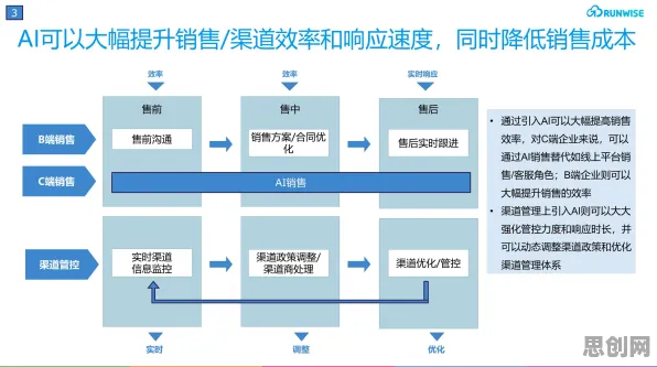 关于工业AI应用的讨论持续升温，信息熵提供新视角