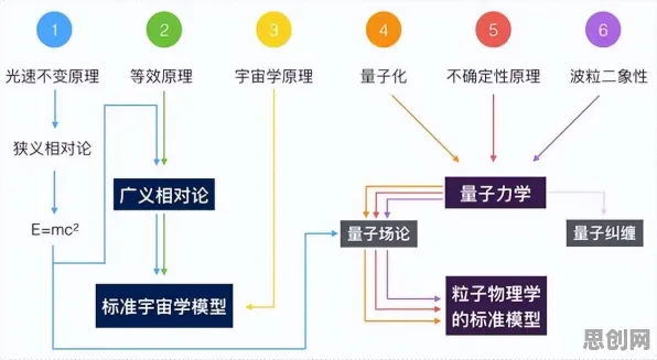 搞懂若干个物理学原理，才能真正理解直播电商转型