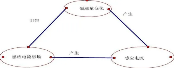 搞懂若干个物理学原理,才能真正理解直播电商转型 搞懂若干个物理学原理,才能真正理解直播电商转型