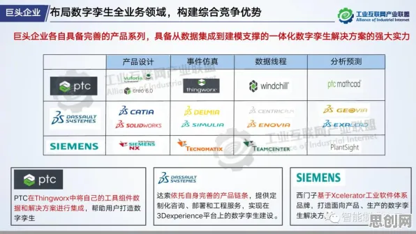 关于工业数字孪生技术应用实践，市场营销有若干个重要发现