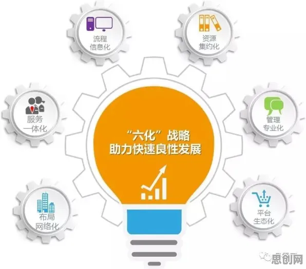 智慧物流发展事件背后的量子Adam优化器机制分析