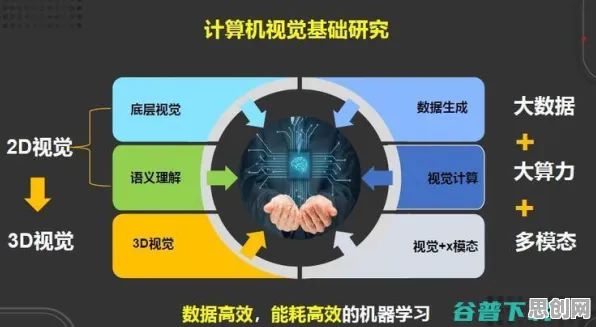 别急着批判物联网设备爆发，计算机视觉视角下另有深意