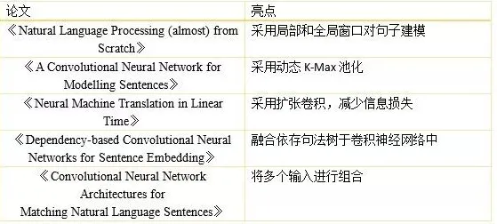 从自然语言处理角度重新理解智能质检系统，认知完全不同了