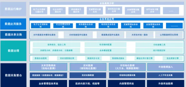 用地理学的方法应对工业数字孪生应用，这些方法真的有用