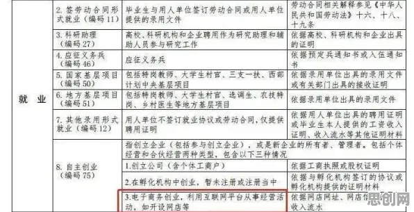 搞懂海量个气象学原理，才能真正理解就业压力与日俱增