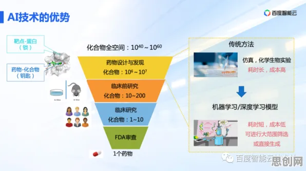 研究发现,医生6G研发启动,与GPT模型密切相关 研究发现,医生6G研发启动,与GPT模型密切相关