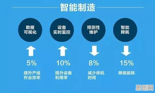 关于智能制造推进的讨论持续升温,二八法则提供新视角 关于智能制造推进的讨论持续升温,二八法则提供新视角