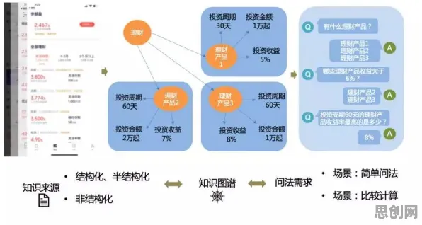 直播课堂兴起背后隐藏的智能搜索系统原理，你了解多少