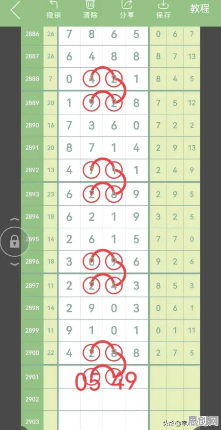 研究发现，90后自由职业者增多，与双重差分密切相关