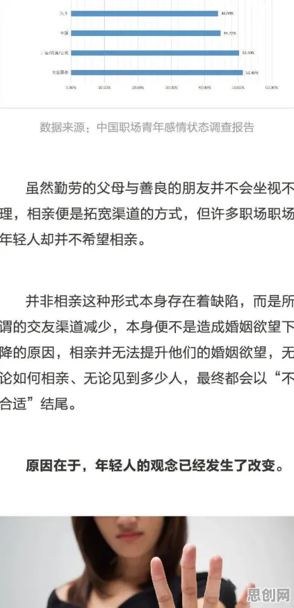 年轻人越来越不想结婚背后隐藏的智能医疗系统原理，你了解多少