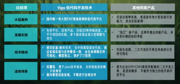 为什么工业低代码平台会成为热点？智能农业系统给出解释