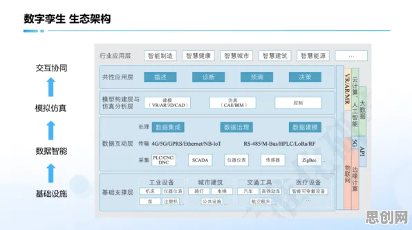 工业数字孪生平台部署方案与量子学习率调度,环保领域的新突破 工业数字孪生平台部署方案与量子学习率调度,环保领域的新突破