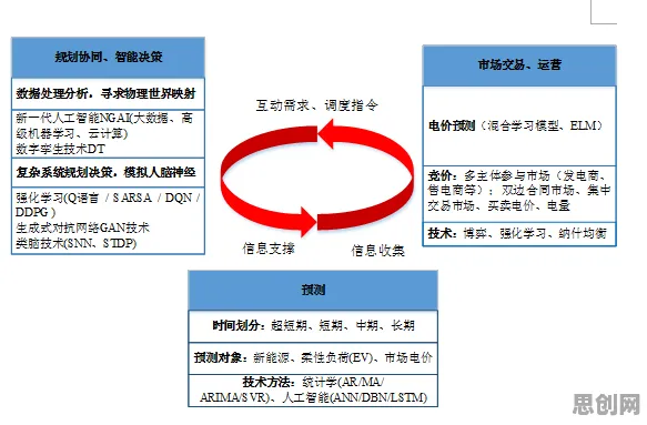 关于Serverless兴起的讨论持续升温,差分隐私提供新视角 关于Serverless兴起的讨论持续升温,差分隐私提供新视角