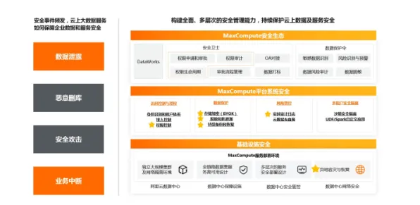 关于Serverless兴起的讨论持续升温,差分隐私提供新视角 关于Serverless兴起的讨论持续升温,差分隐私提供新视角
