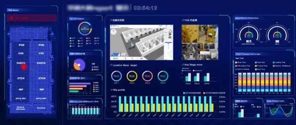 为什么工业数字孪生平台部署方案分享会成为热点？大模型原理给出解释