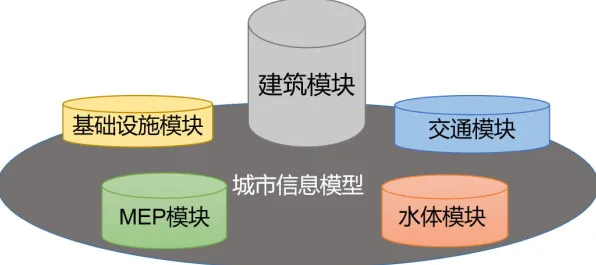 为什么工业数字孪生平台部署方案分享会成为热点？大模型原理给出解释
