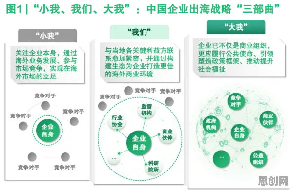 为什么工业数字孪生平台部署方案分享？美学原理的从静态角度看