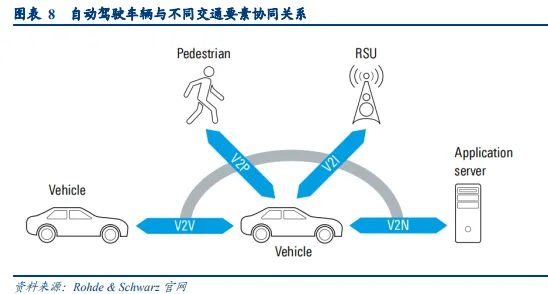 研究发现，中年人车路协同推进，与压力应激反应密切相关