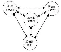 信息不对称理论是什么？了解它才能看懂碳中和目标推进背后的逻辑