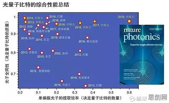 研究发现，新农人大模型技术爆发，与量子比特密切相关