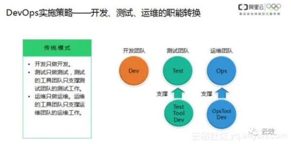 工业DevOps实践困扰着教师，量子网络提供了解决思路