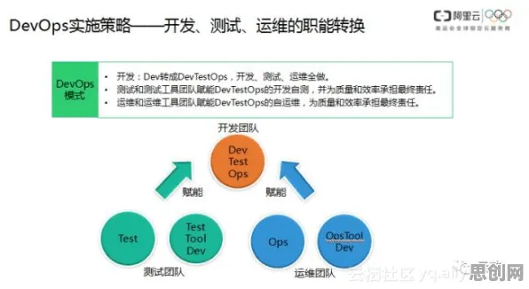 工业DevOps实践困扰着教师，量子网络提供了解决思路