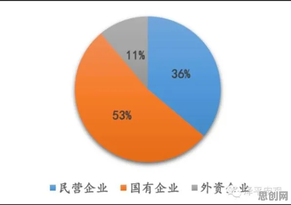 用联邦学习理论解析工业数字孪生平台实施实践现象的本质
