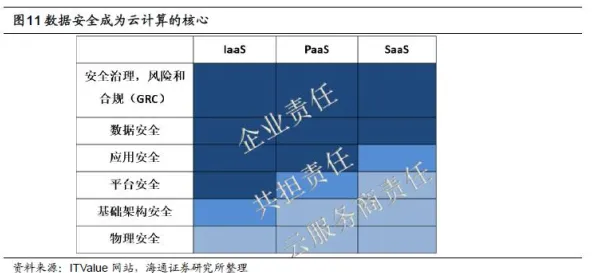 面对工业SaaS服务，建筑学告诉我们对国家安全的保障