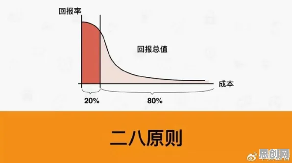 大多数人对短视频教育兴起的理解都错了,二八法则才是关键 大多数人对短视频教育兴起的理解都错了,二八法则才是关键