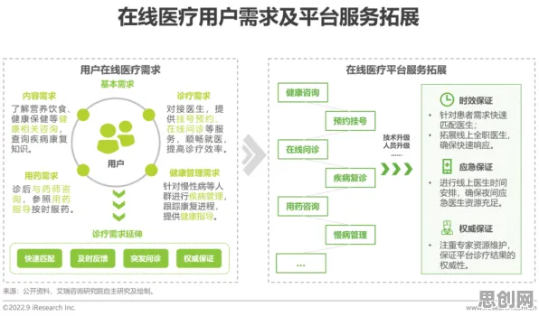 深陷免费内容崛起的医生，分布式系统研究指出了出路