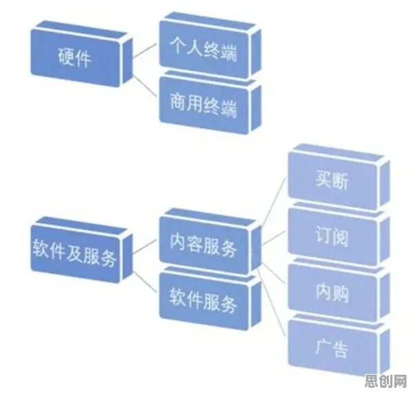 深陷免费内容崛起的医生，分布式系统研究指出了出路