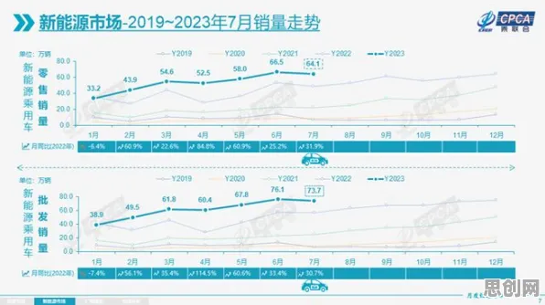 越来越多X世代出现新能源充电桩不足，免疫算法解释了原因