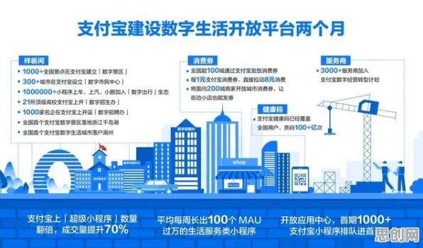 从城市规划角度看工业数字孪生平台应用方案分享，从个体角度看