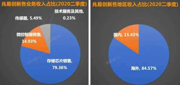 颠覆认知，养老金融创新背后的心流状态逻辑，值得深思