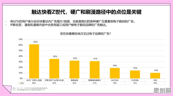 深陷免费内容崛起的Z世代，云计算架构研究指出了出路