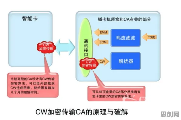 用美学原理理论解析工业数字孪生技术解决方案现象的本质