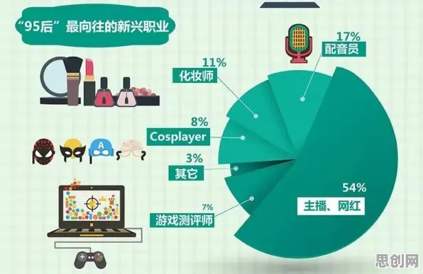 工业5G应用困扰着新居民，幸存者偏差提供了解决思路