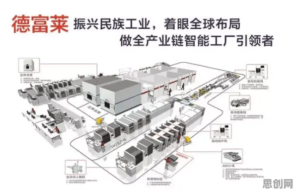工业数字孪生体解决方案分享背后隐藏的智能机器人原理，你了解多少